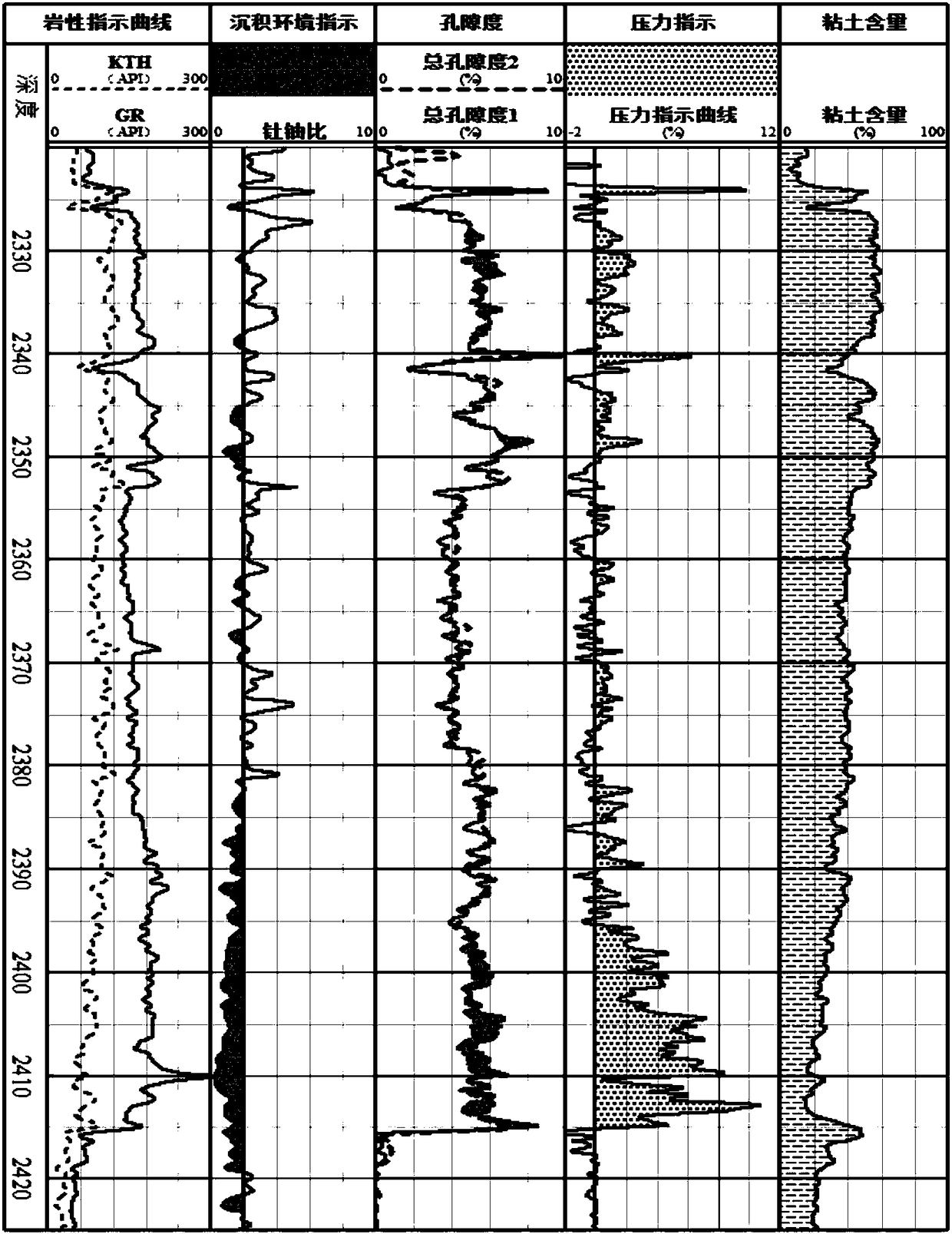 Method and system for predicting shale formation pressure