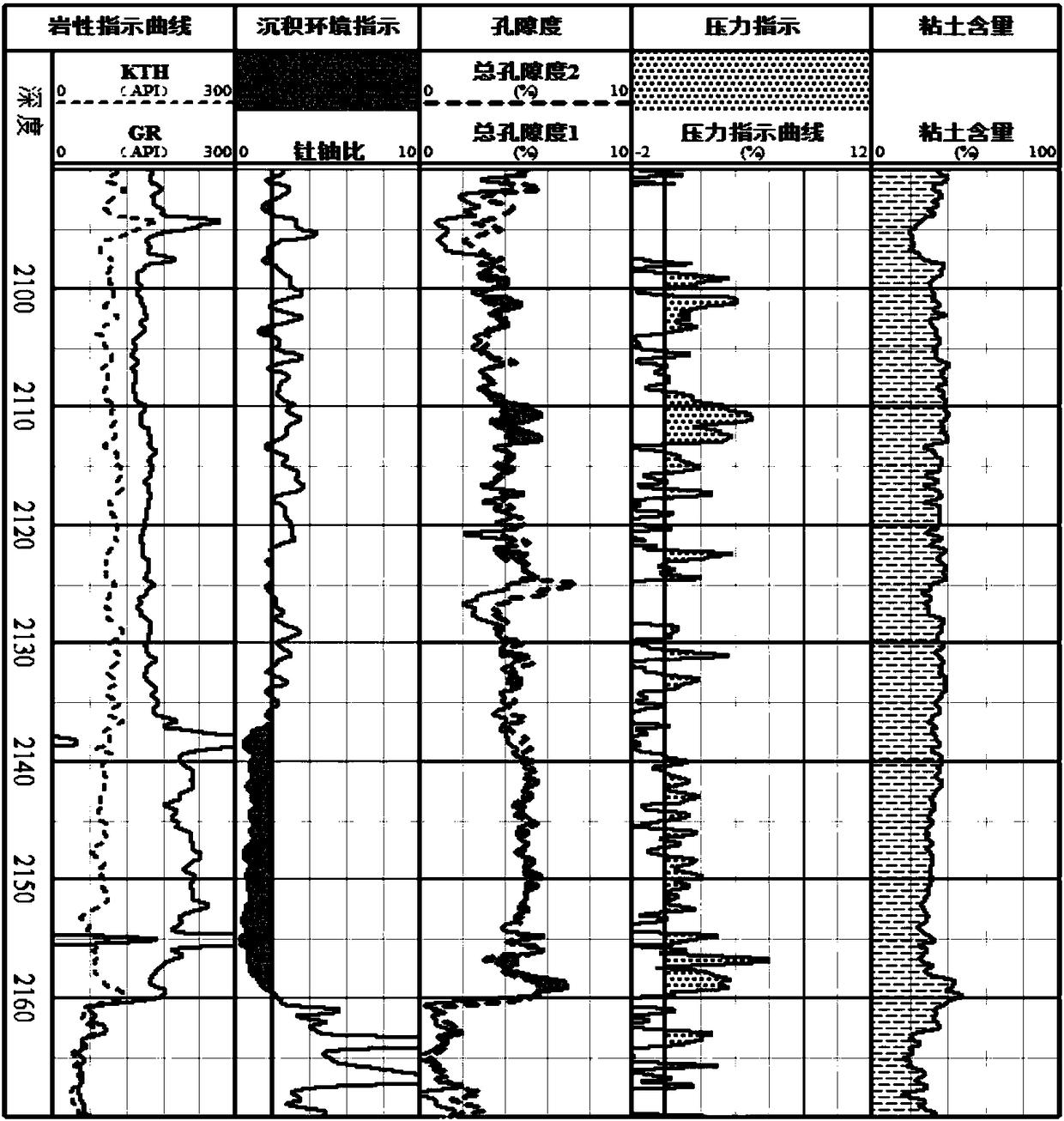 Method and system for predicting shale formation pressure