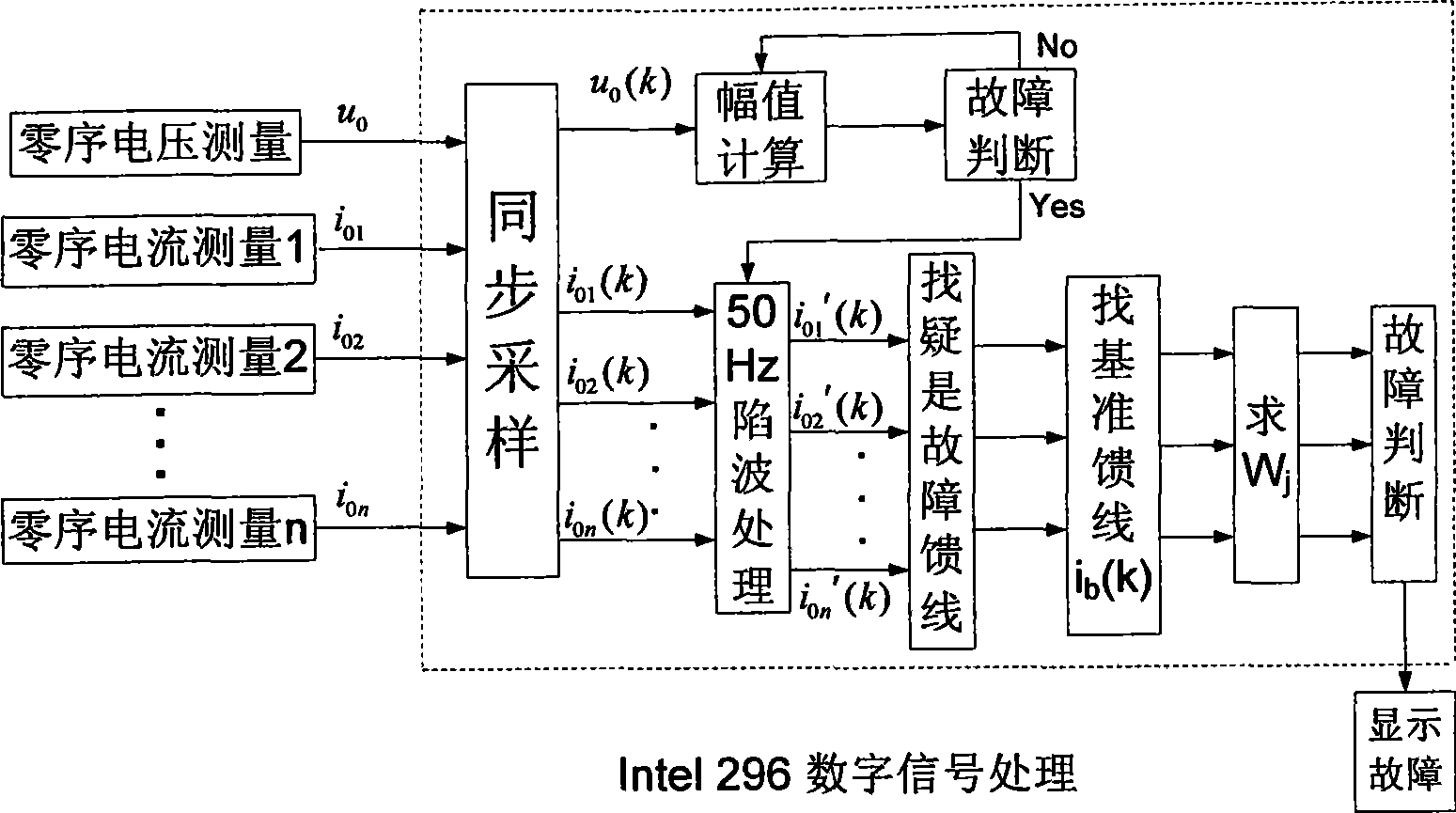 Route selection method aiming at electric arc ground fault