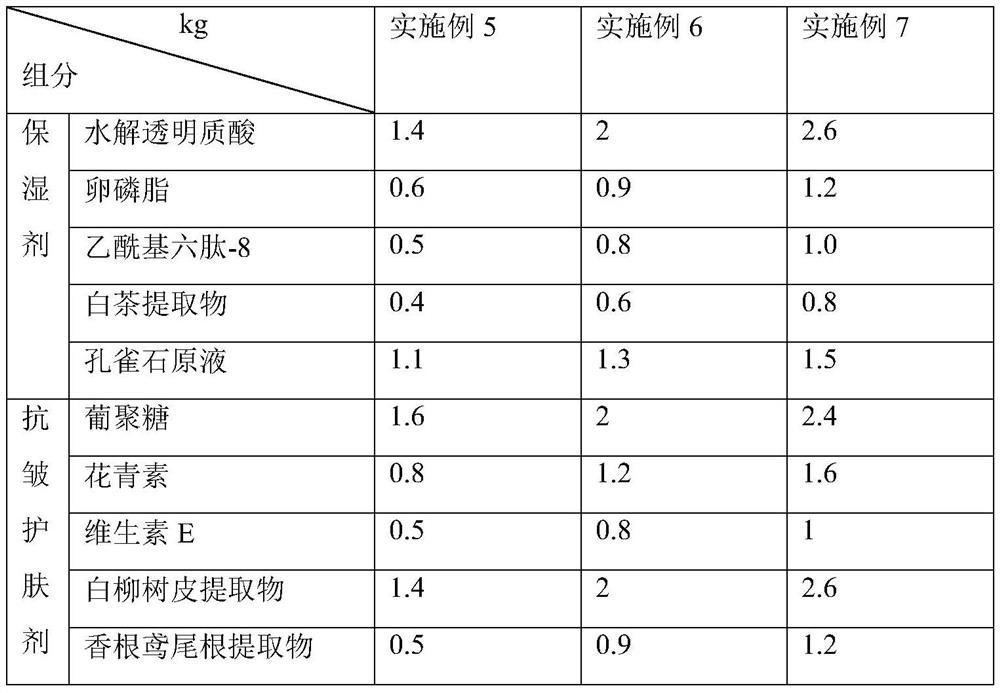 A kind of sunscreen composition and its preparation method and application