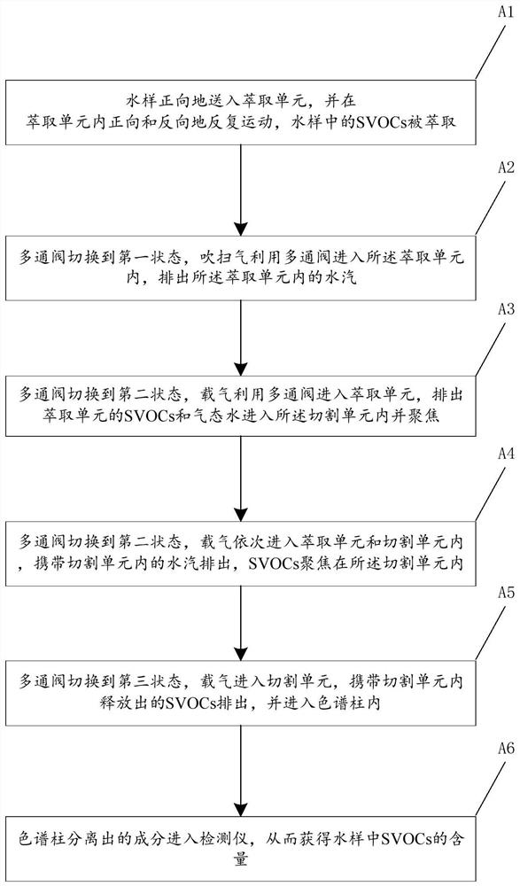 Device and method for analyzing SVOCs in water