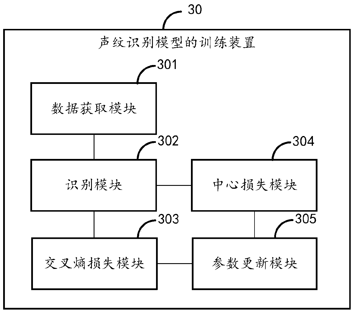 Training method and device of voiceprint recognition model, electronic equipment and storage medium