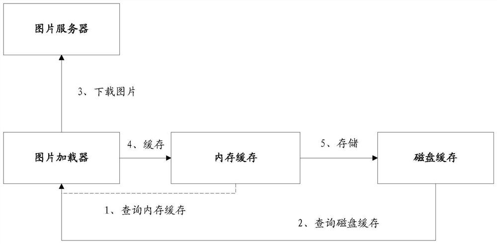 Picture loading method, terminal and computer-readable storage medium