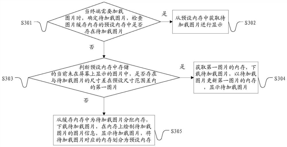 Picture loading method, terminal and computer-readable storage medium