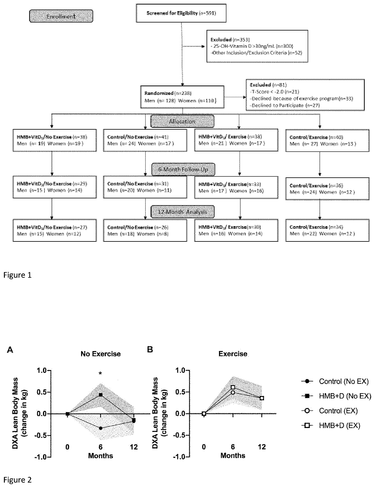 Compositions and Methods of Use of Beta-Hydroxy-Beta-methylbutyrate (HMB) for Improving Muscle Mass, Strength and Muscular Function Without Exercise