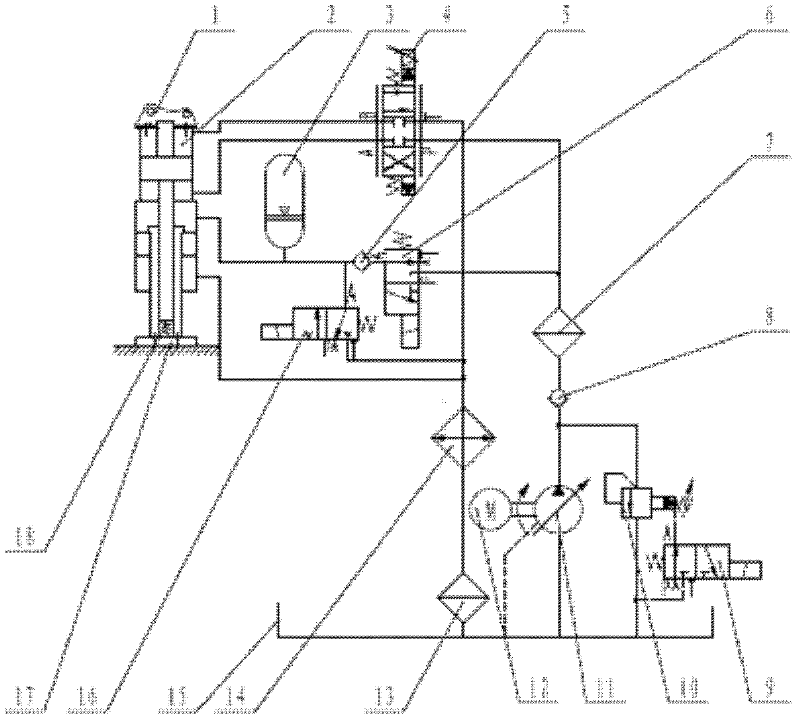 Servo-controlled hydraulic vibration excitation system for high-speed rail track subgrade testing