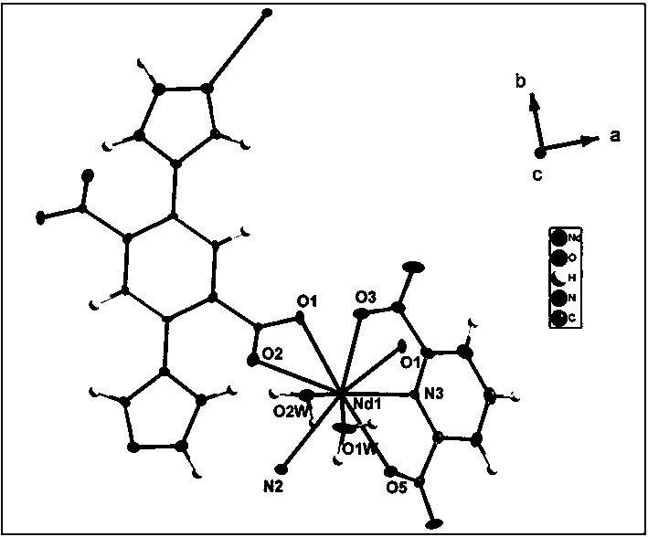 Rare earth metal organic framework material with antibacterial activity and preparation method thereof