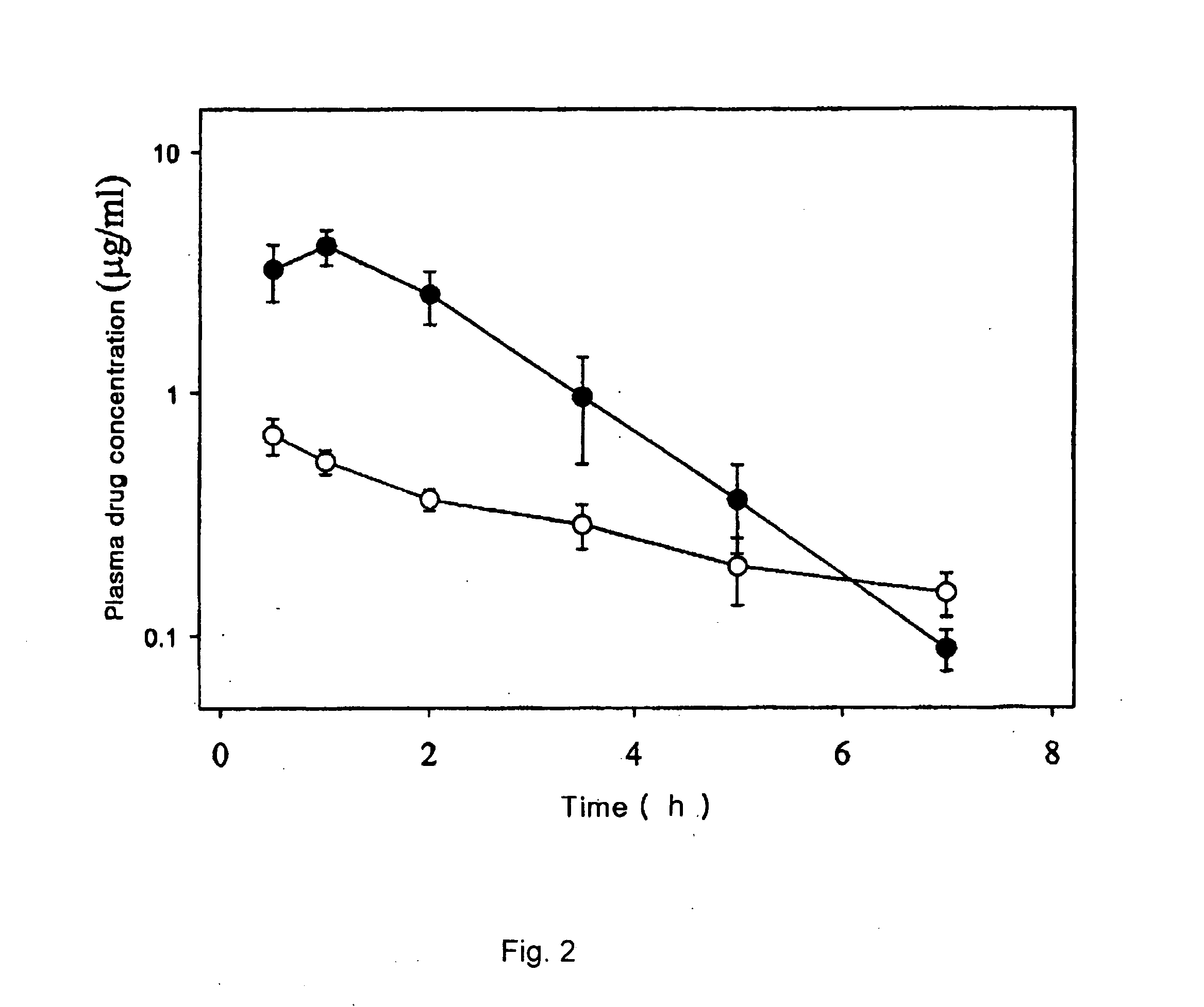 Thiourea Derivative-Containing Pharmaceutical Composition Having Improved Solubility and Bioavailability