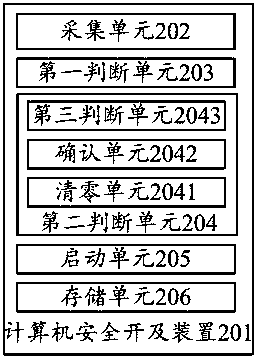 Computer safe starting method and computer safe starting device