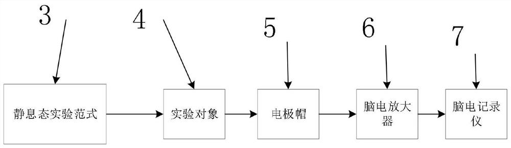 Web-based disturbance of consciousness electroencephalogram data analysis system