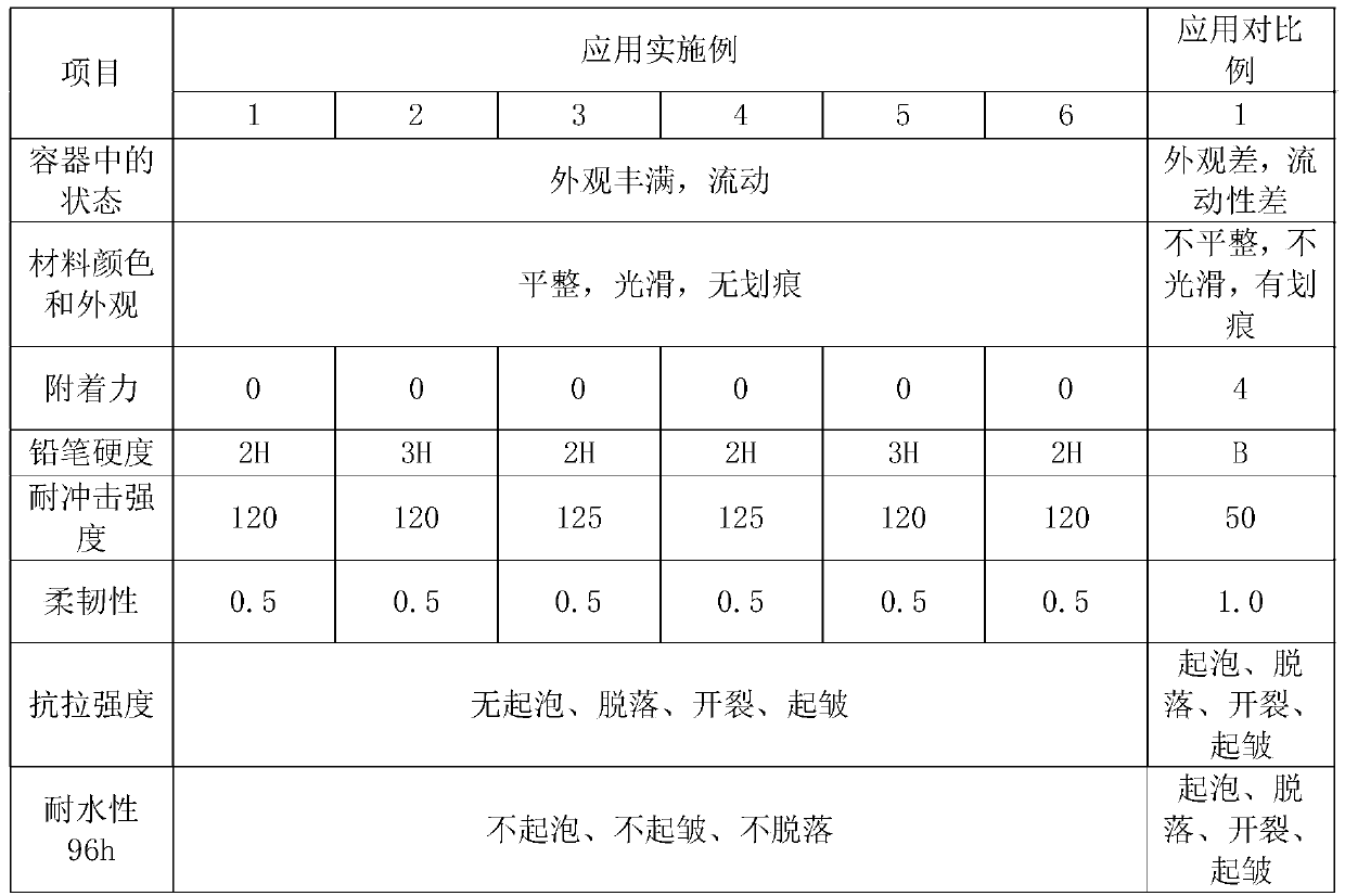 Vinyl chloride-vinyl acetate resin-based benzophenone macromolecular photoinitiator and preparation method thereof