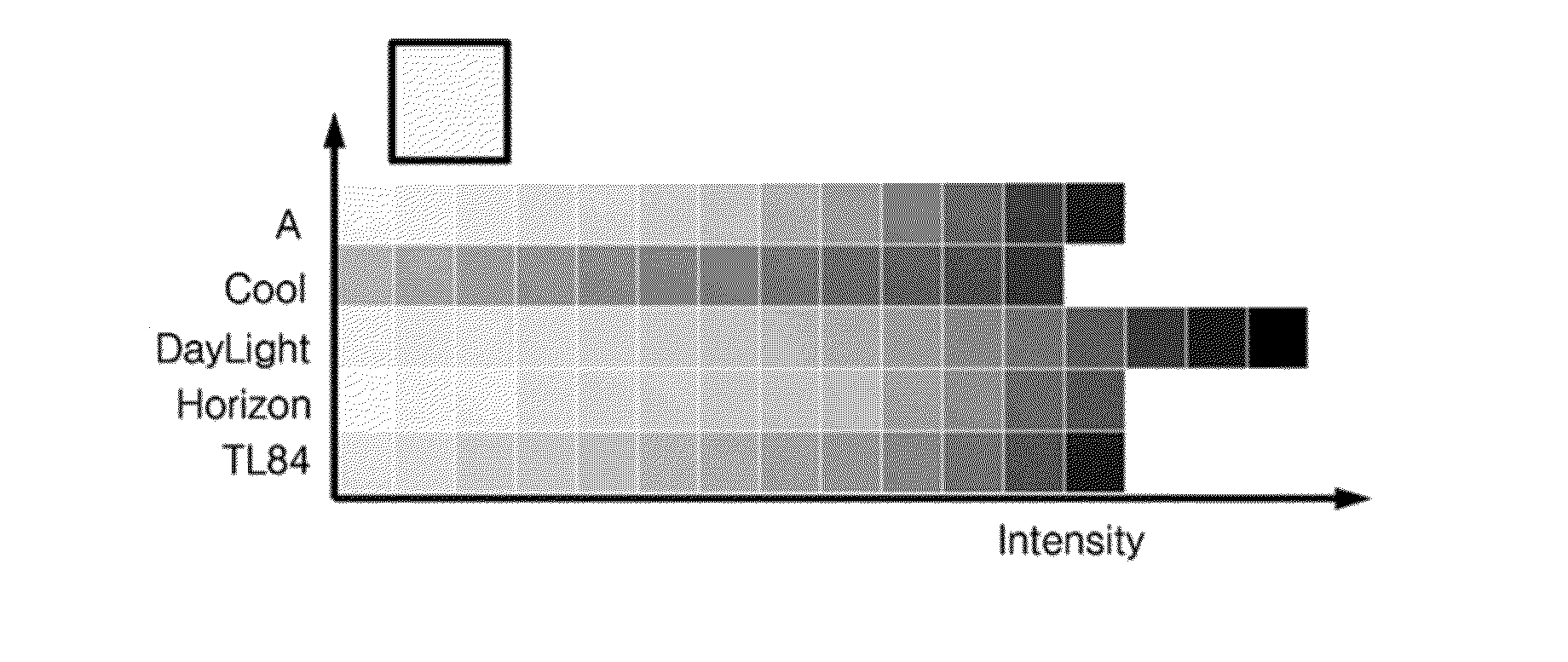 Apparatus and method for detecting traffic lane in real time