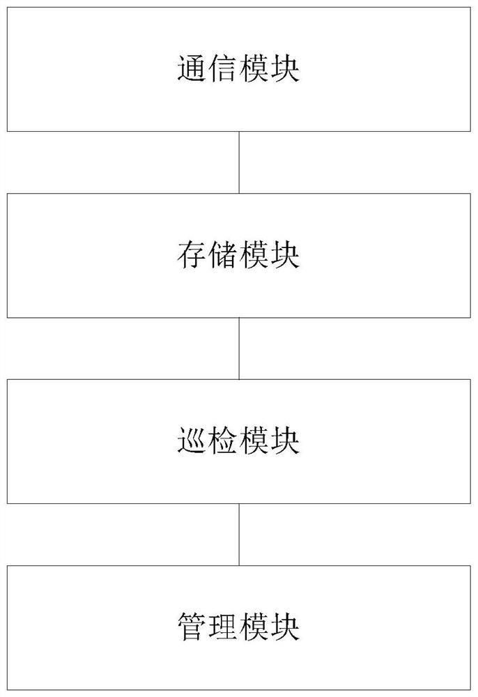 Management method and system for load balancing equipment