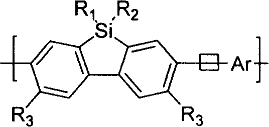 Novel polyfluorene derivative-polysilicofluorene and method for preparation thereof