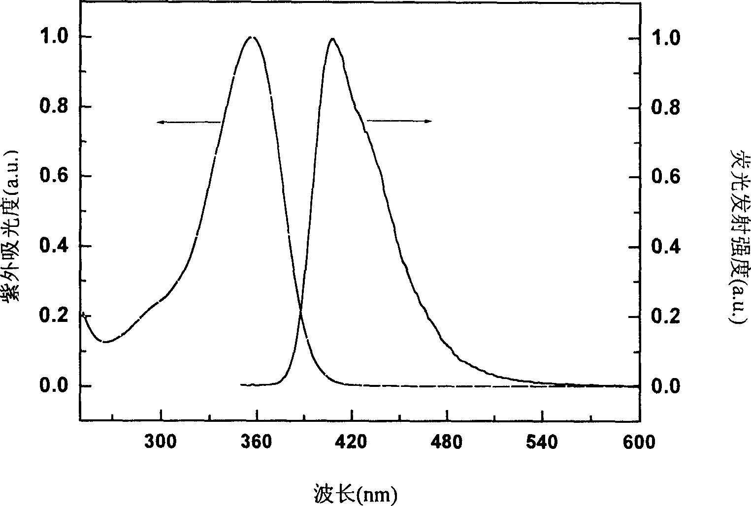 Novel polyfluorene derivative-polysilicofluorene and method for preparation thereof