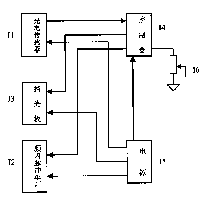 Method and apparatus for improving visual performance of impulse illuminating anti-dazzle system