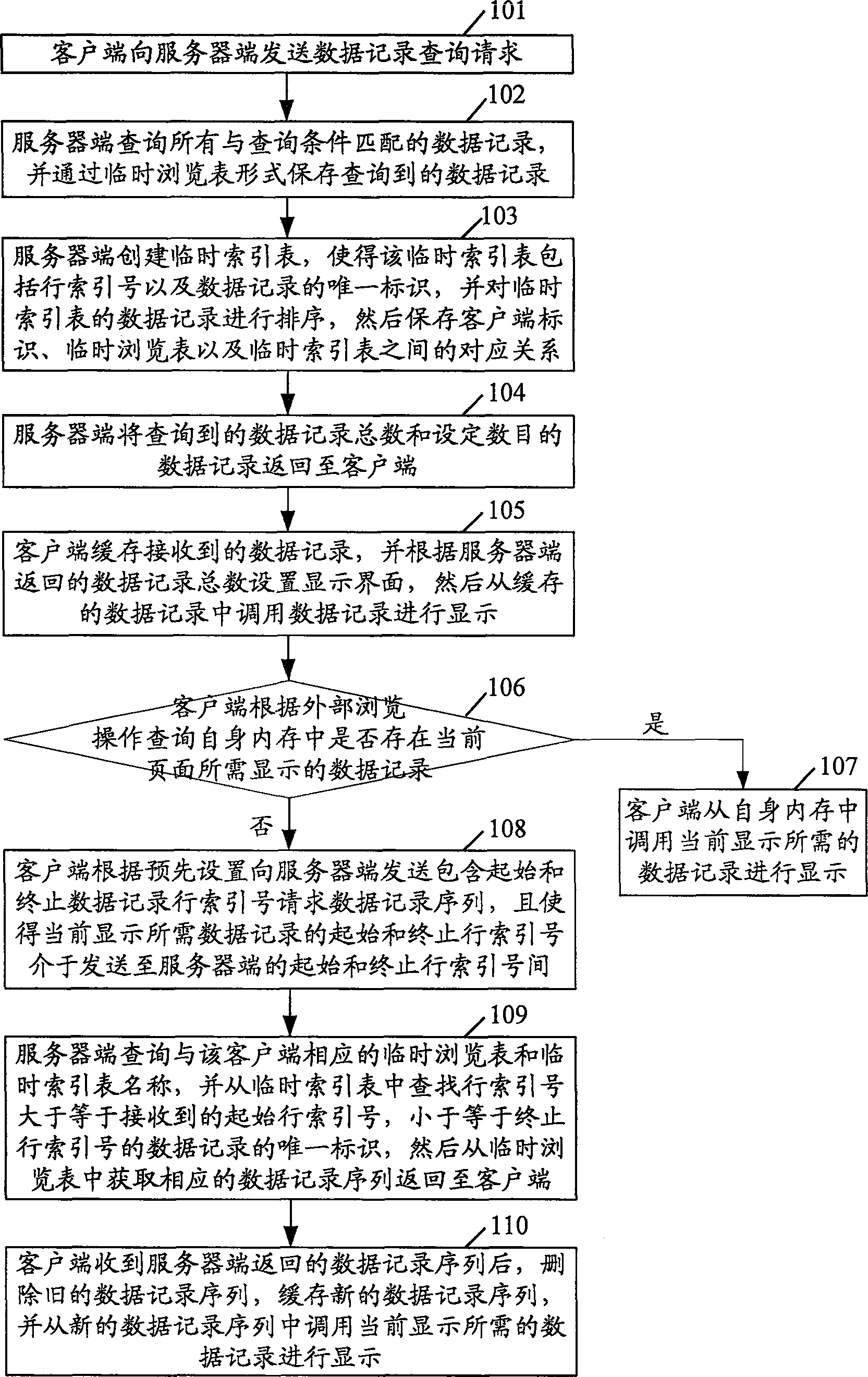 Method for browsing data based on structure of client end / server end