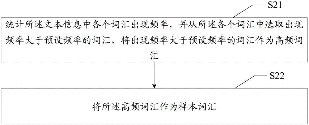 Text statistics-based psychoanalysis method and device