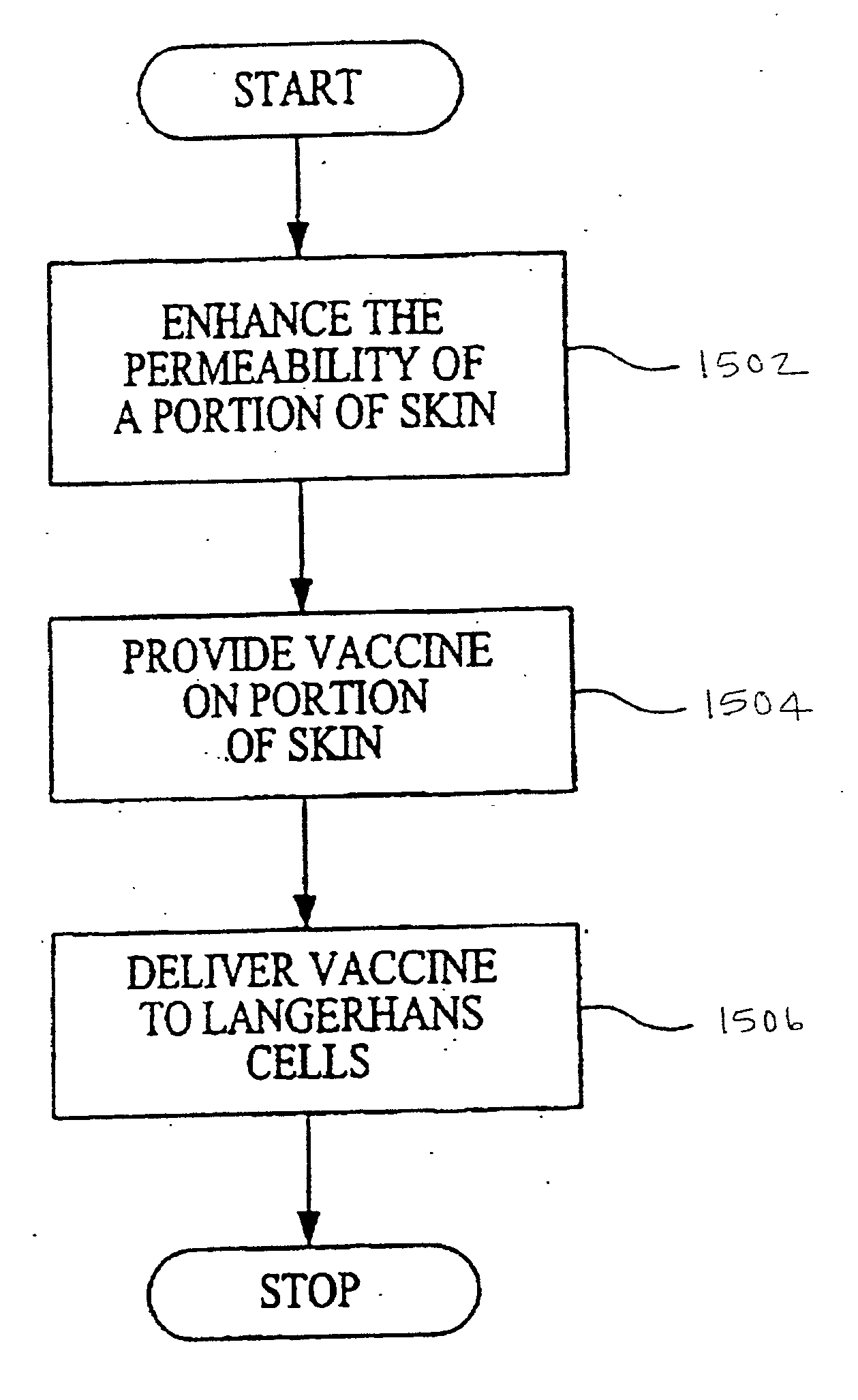 Agents and methods for enhancement of transdermal transport