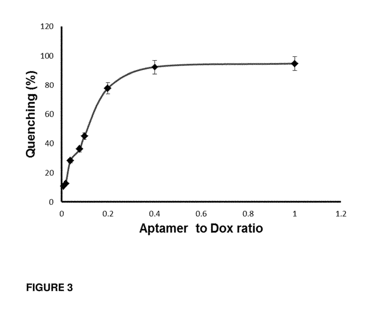 Aptamer construct