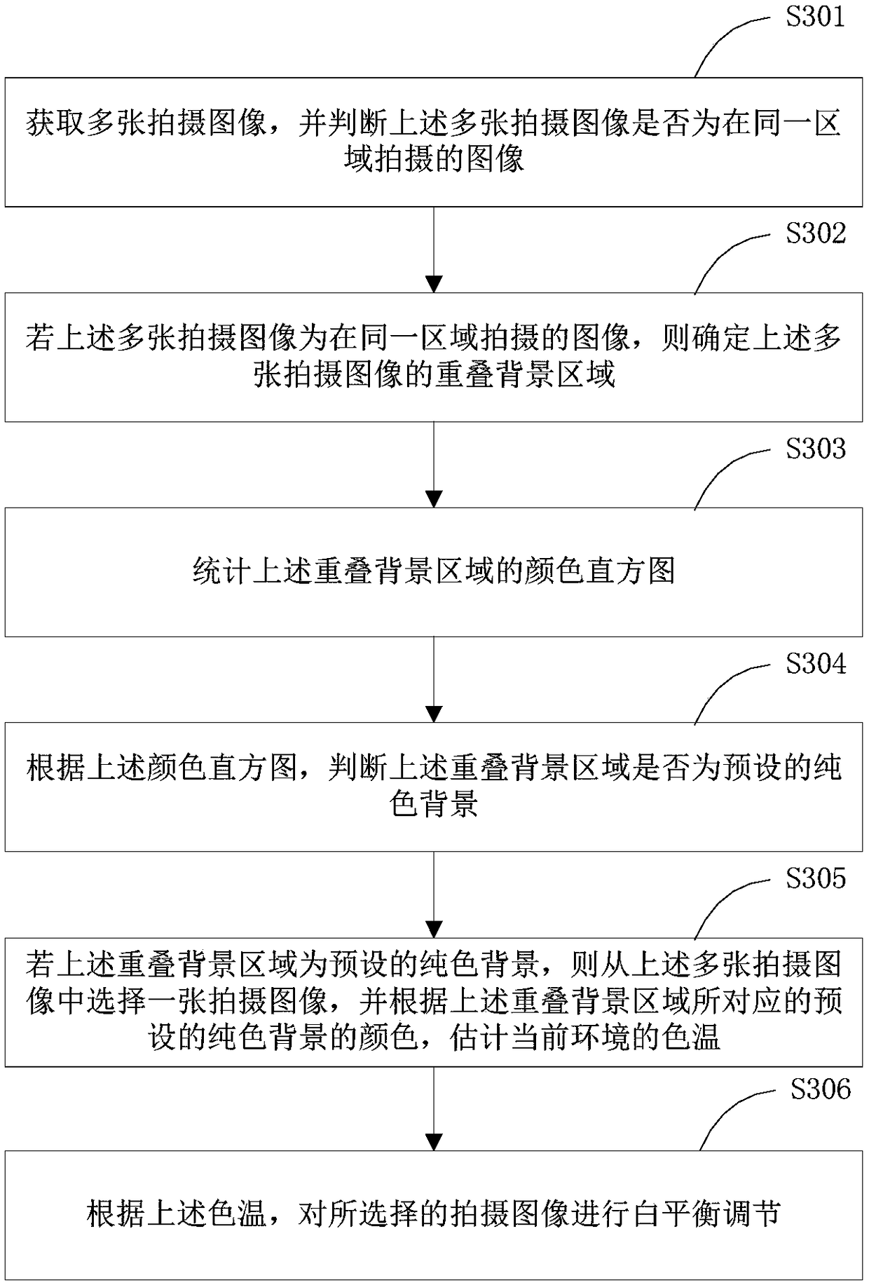 Image processing method, image processing device and terminal equipment