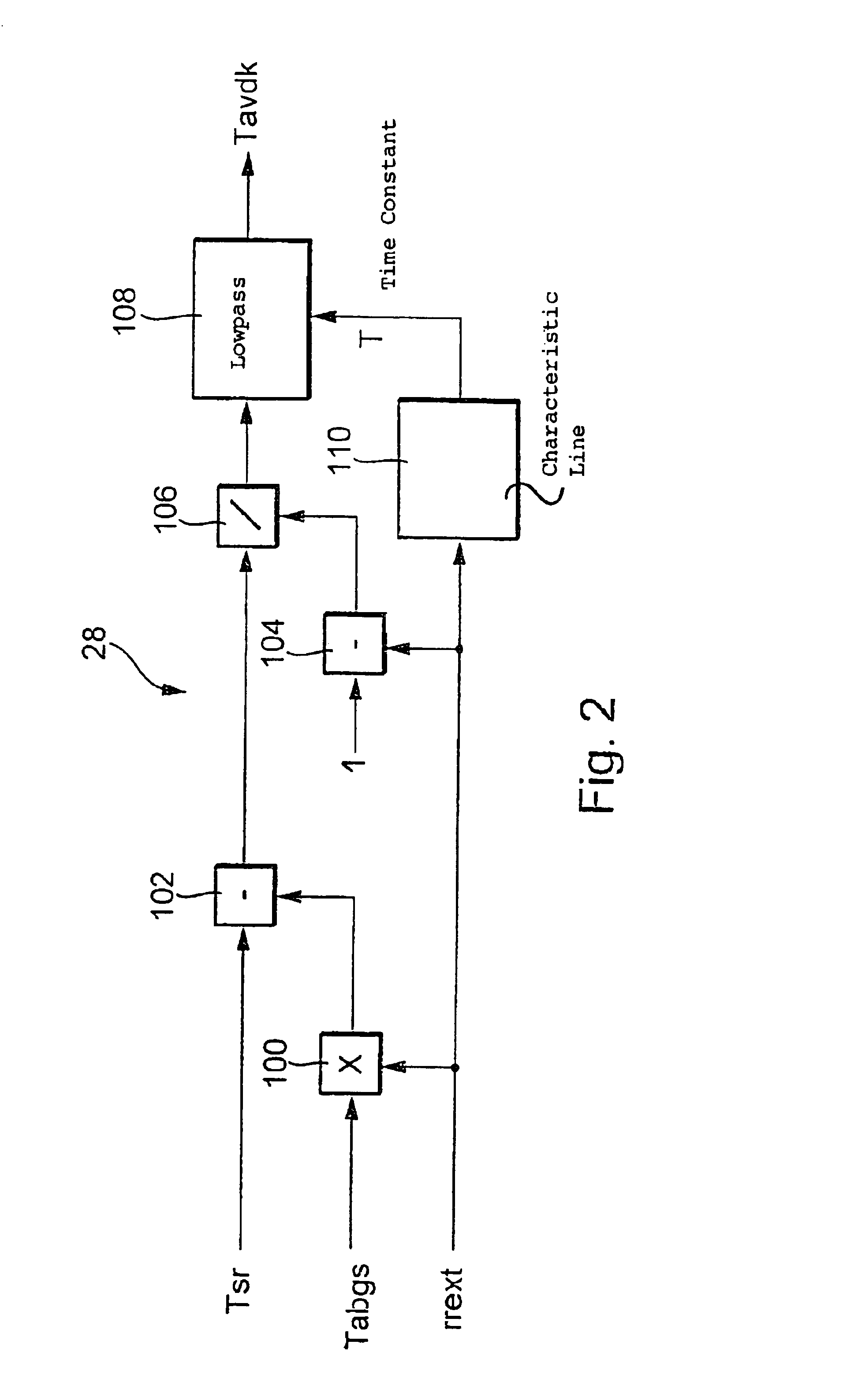 Method and device for measuring a temperature variable in a mass flow pipe