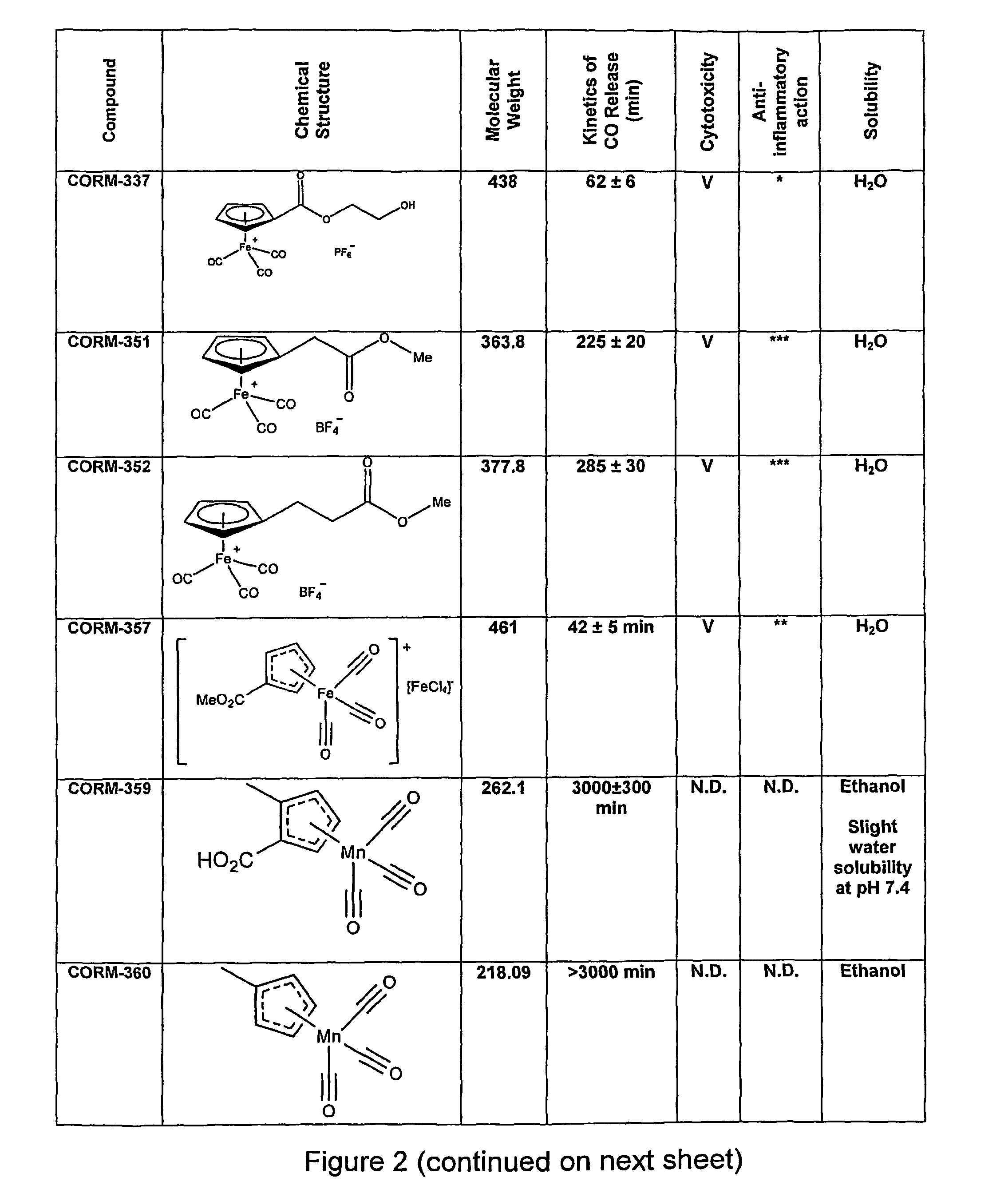 Therapeutic delivery of carbon monoxide