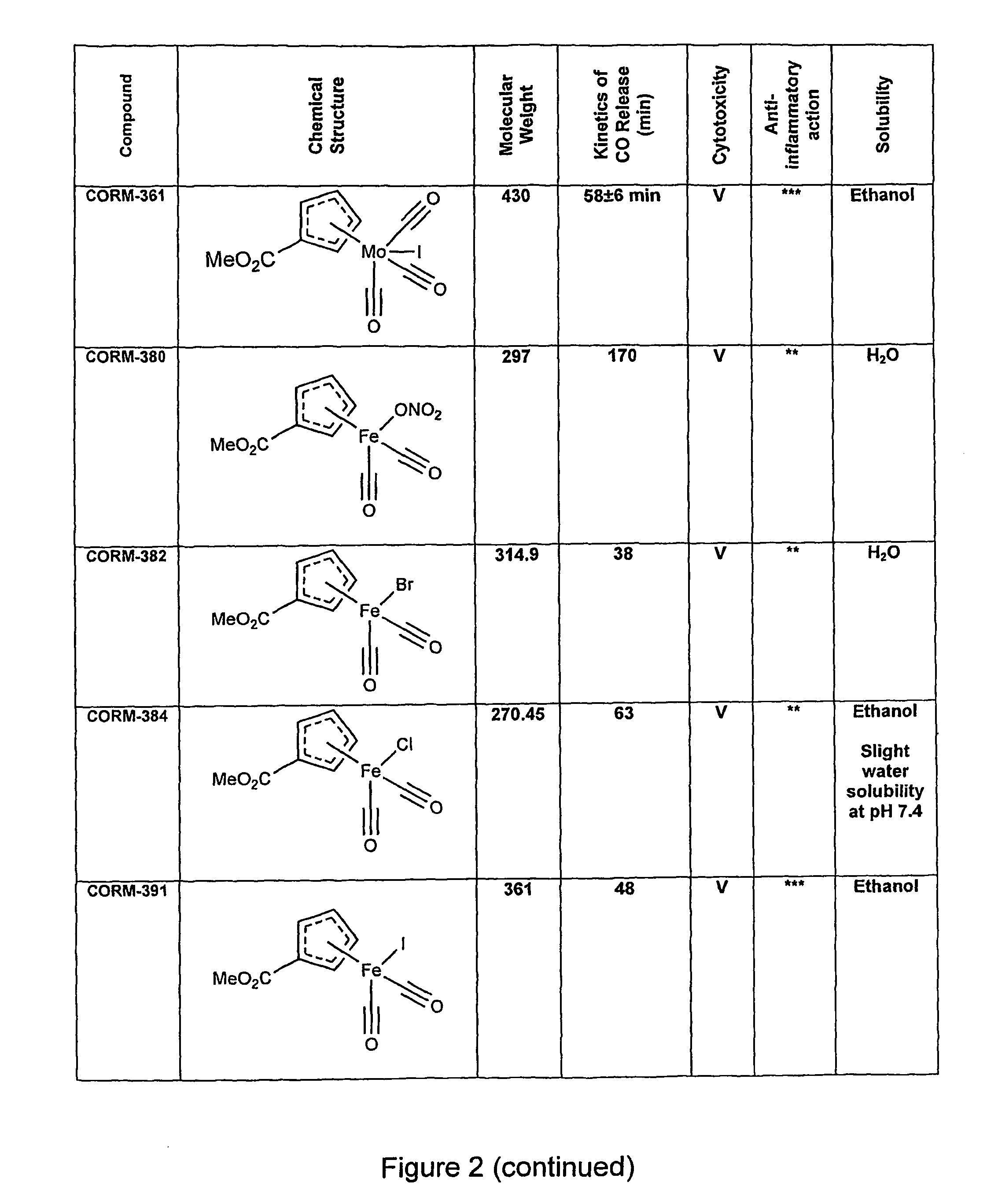 Therapeutic delivery of carbon monoxide