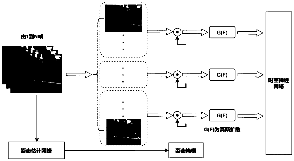 Method for recognizing human body behaviors by utilizing posture mask