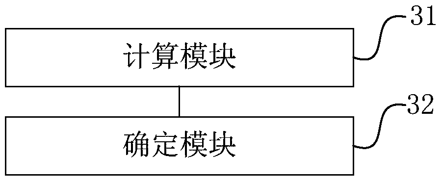 Data current limiting method and device