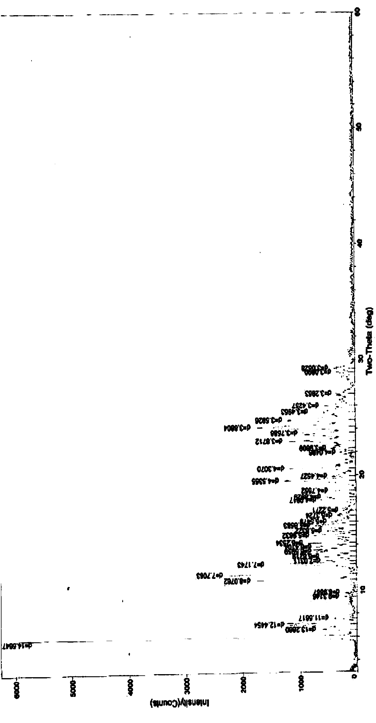 Sulfur-containing diphenyl thiazine alkaloids compound and purpose thereof