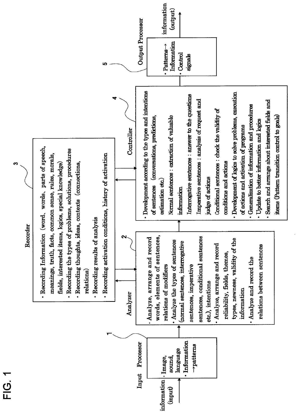 Artificial intelligence apparatus autonomously expanding knowledge by inputting language