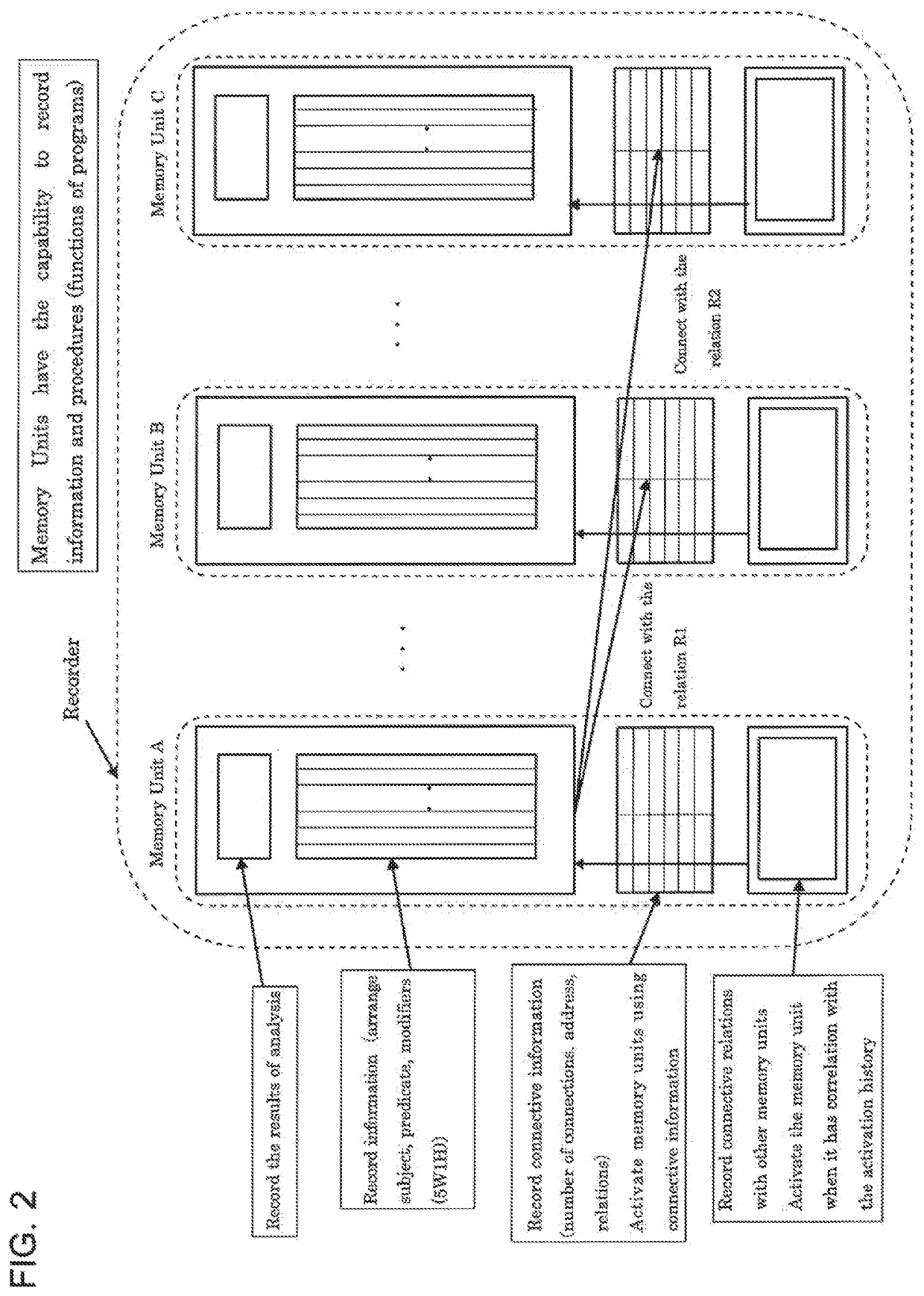 Artificial intelligence apparatus autonomously expanding knowledge by inputting language