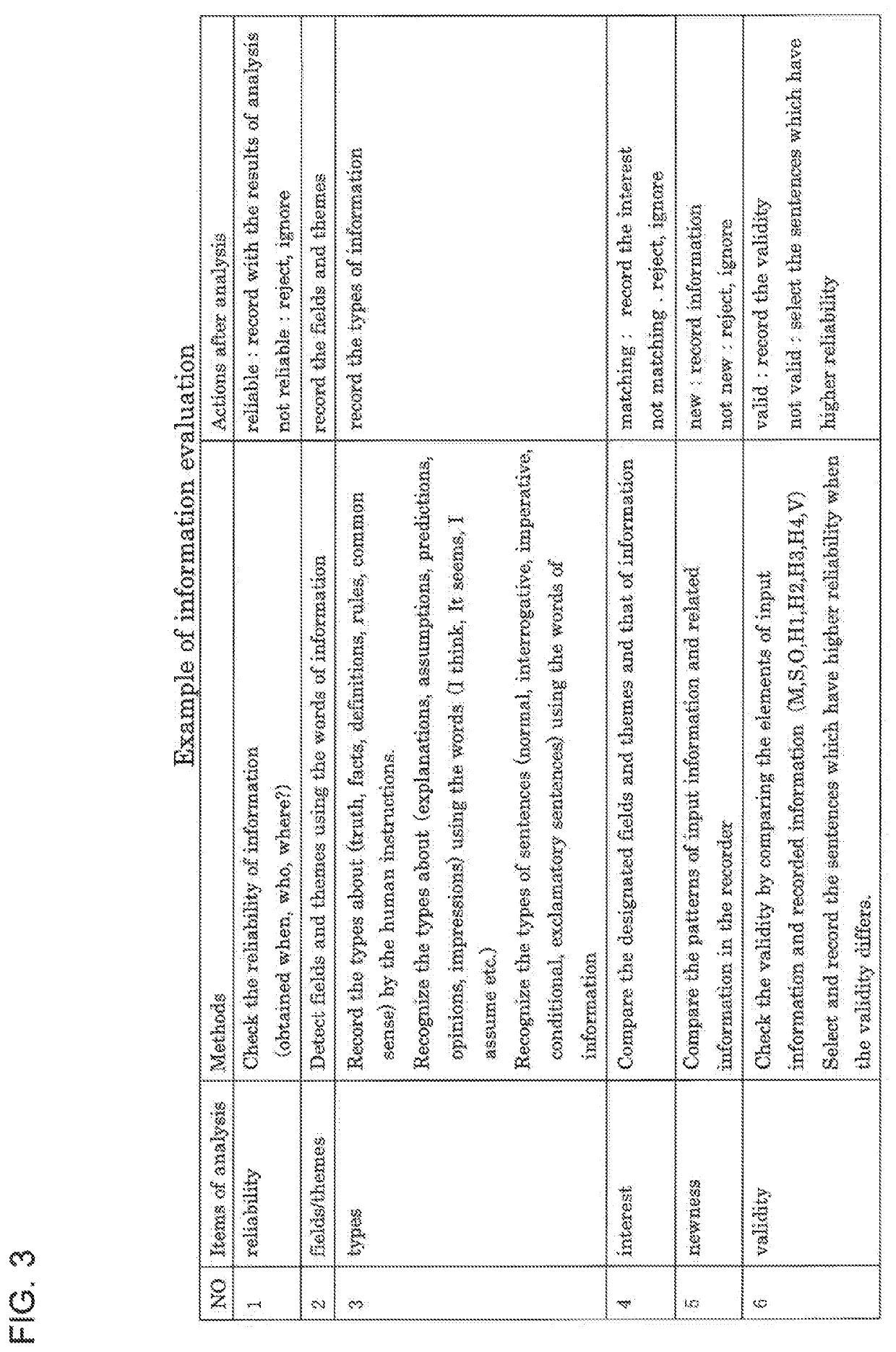 Artificial intelligence apparatus autonomously expanding knowledge by inputting language