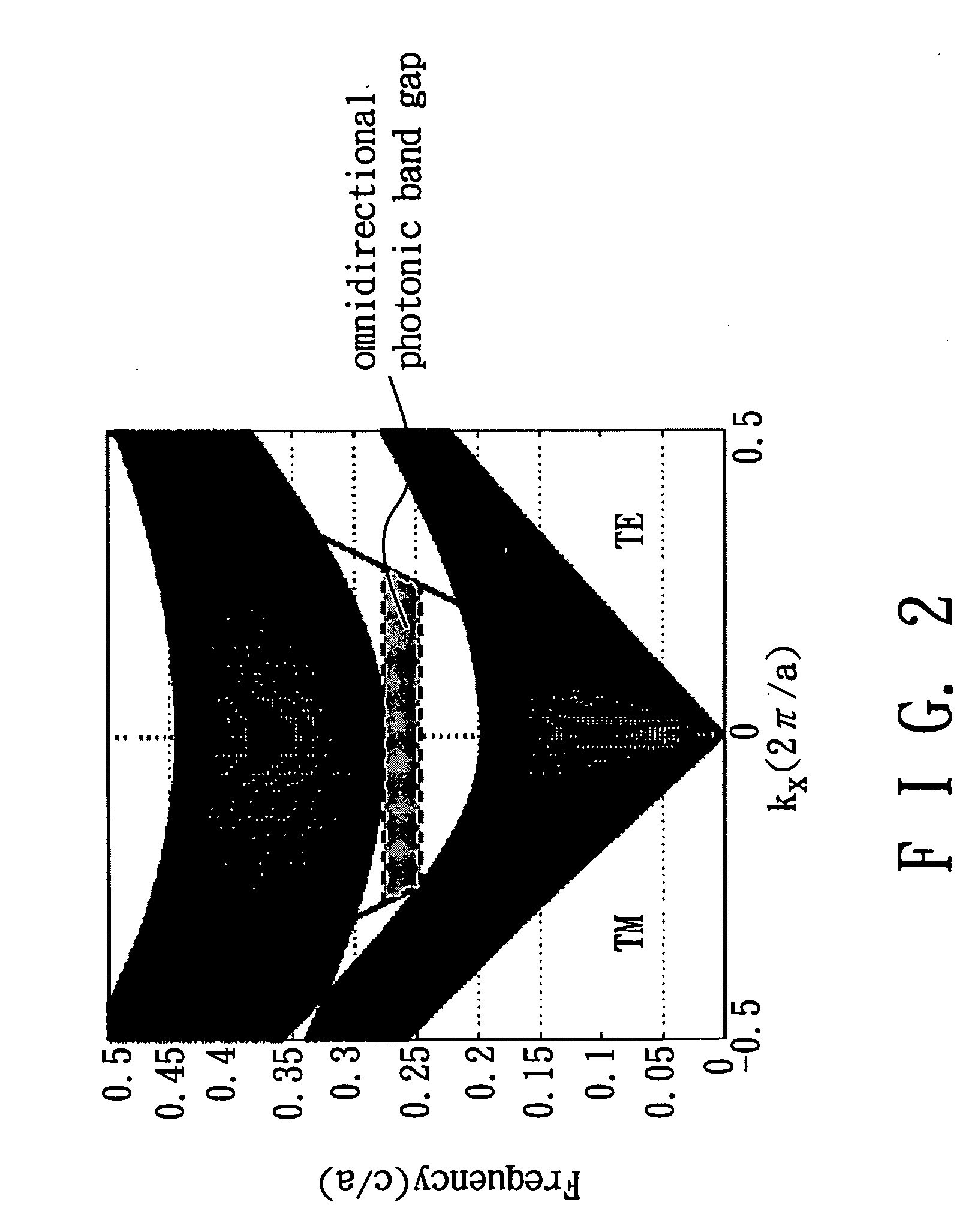 Omnidirectional photonic crystal