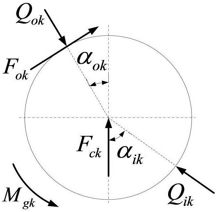 Mixed preloaded bearing rigidity calculation method considering main shaft-bearing coupling