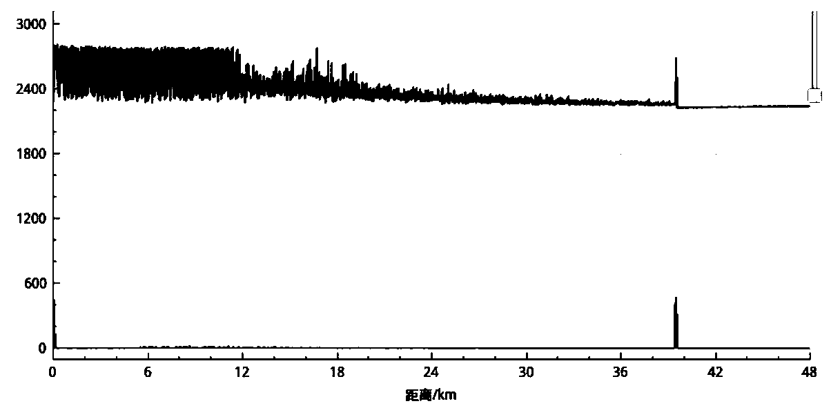 Buried optical cable fault point positioning system combining breakpoint detection and vibration detection