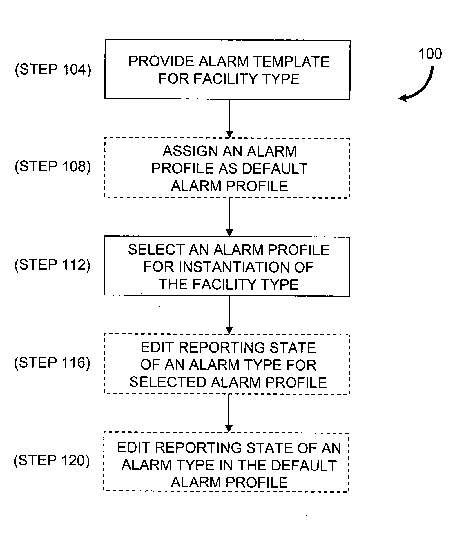 Method of provisioning alarms and performance monitoring for a network element