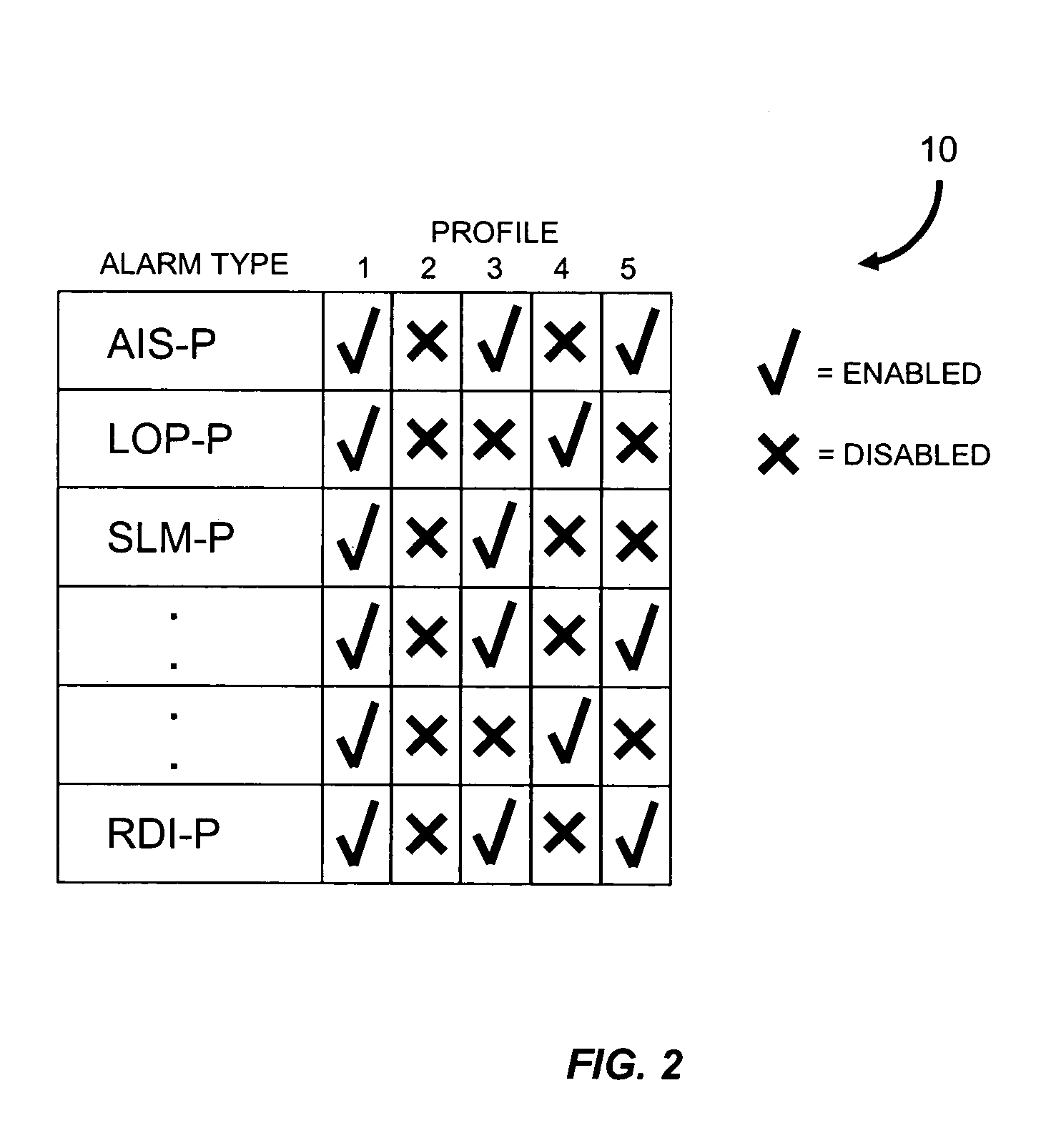 Method of provisioning alarms and performance monitoring for a network element