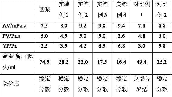 A kind of high temperature resistant water-based drilling fluid and its preparation method