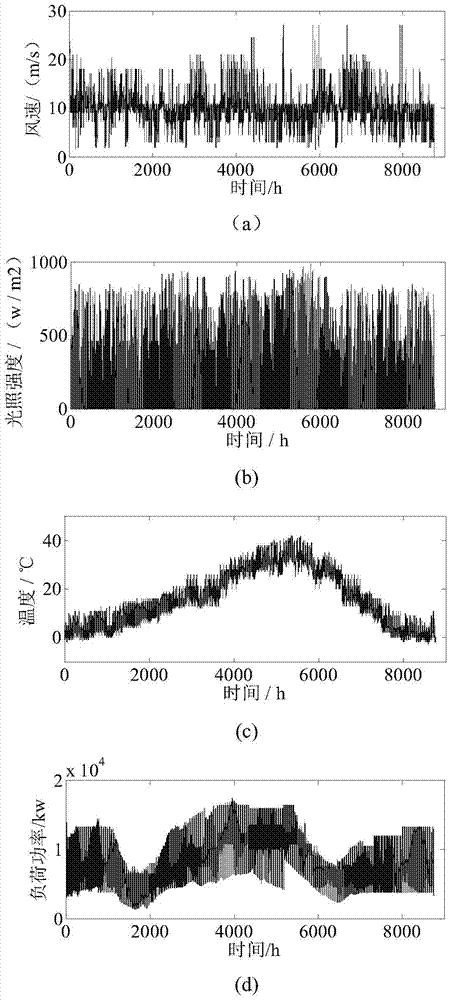 A capacity optimization configuration method for independent microgrid battery energy storage system