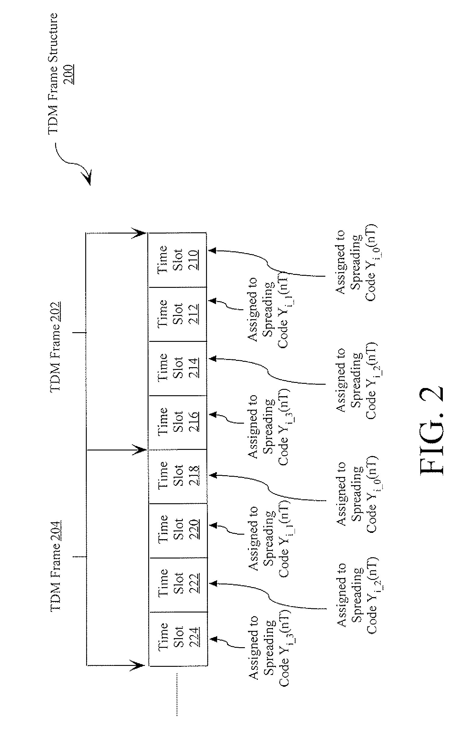 Permission-based TDMA chaotic communication systems