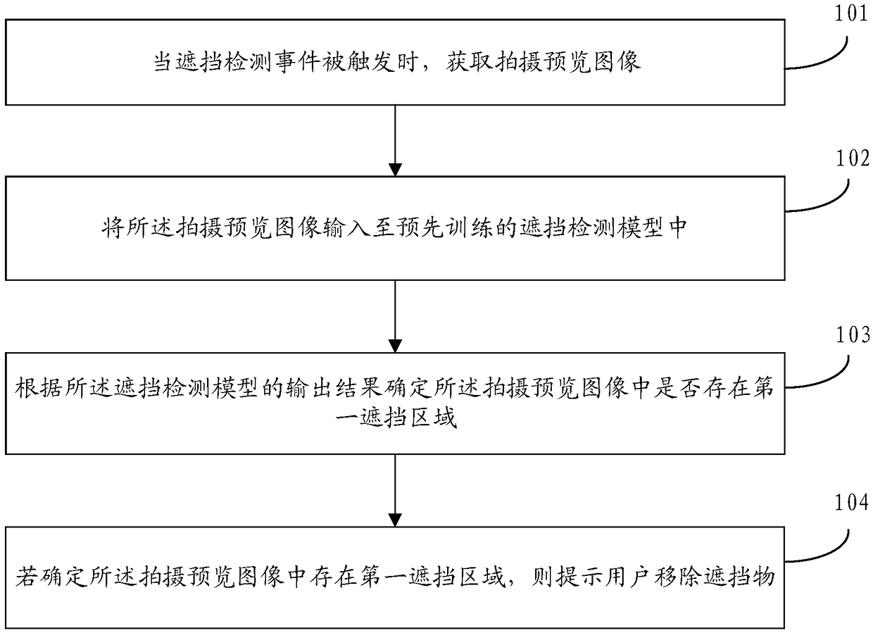 Prompt method and device, storage medium, and mobile terminal