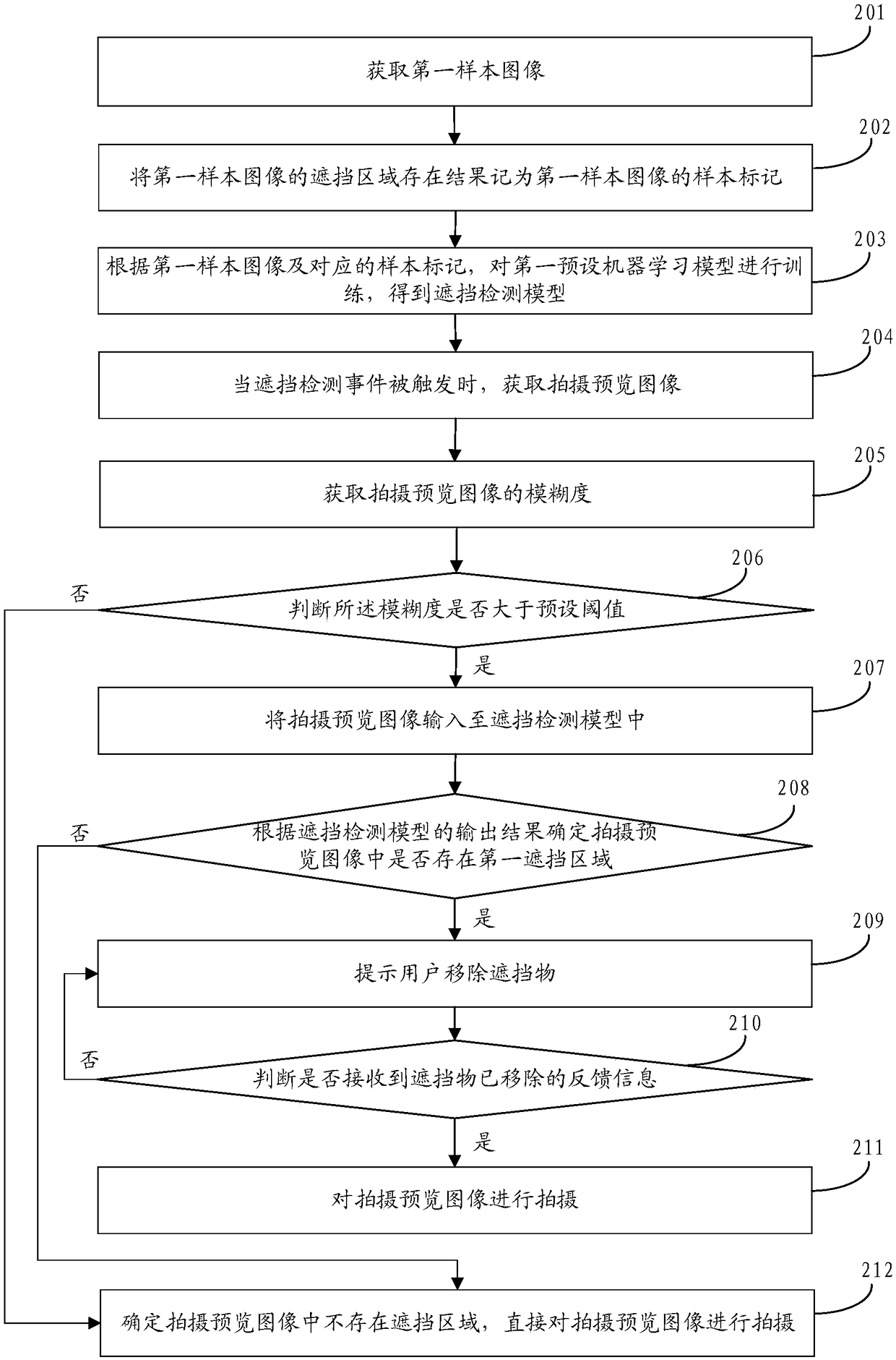 Prompt method and device, storage medium, and mobile terminal