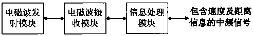 Automobile rear-end collision prevention active safety system