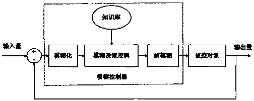 Automobile rear-end collision prevention active safety system