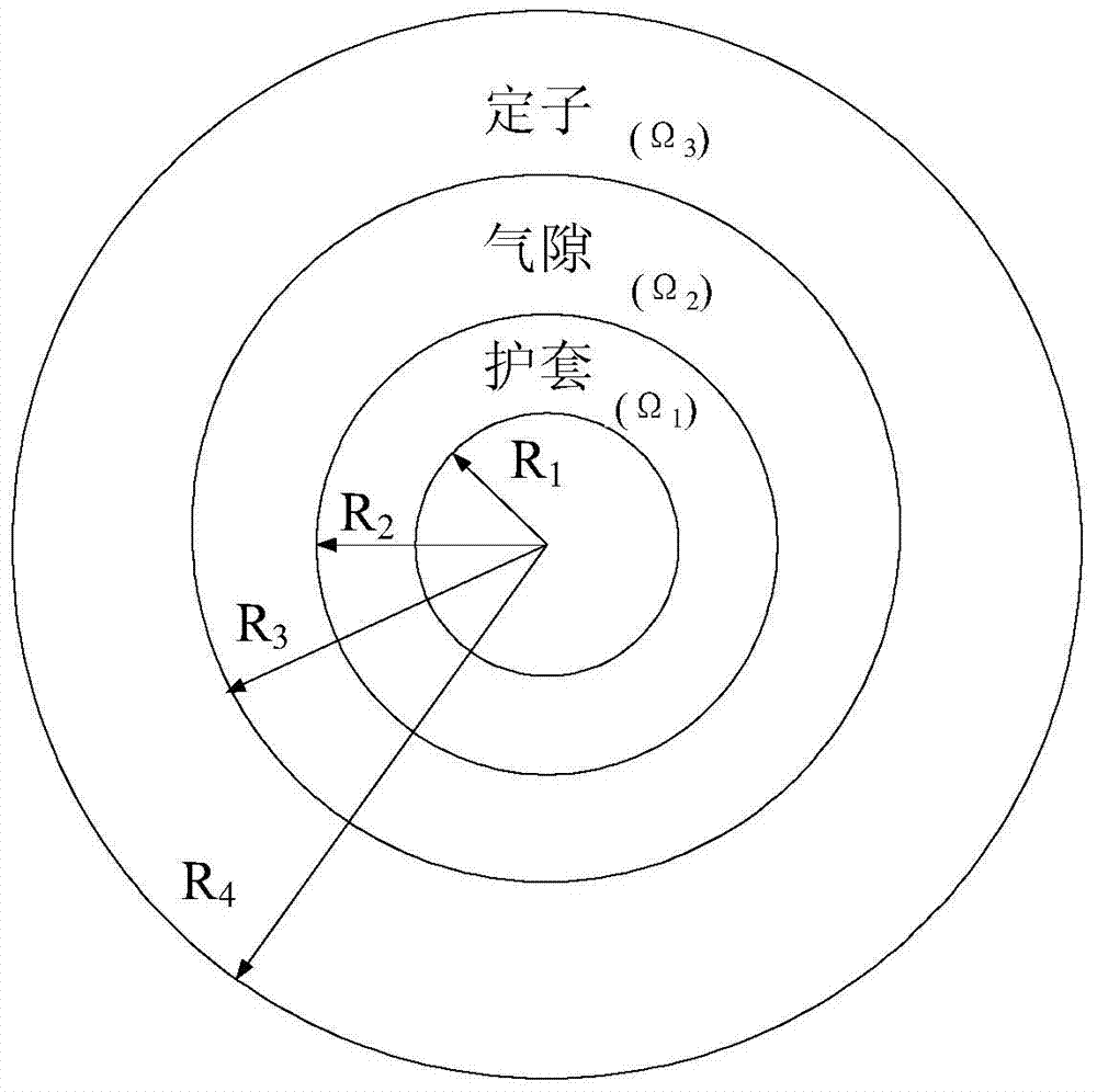 Analytical Algorithm for Optimal Design of Magnetic Permeability of Permanent Magnet Motor Sheath