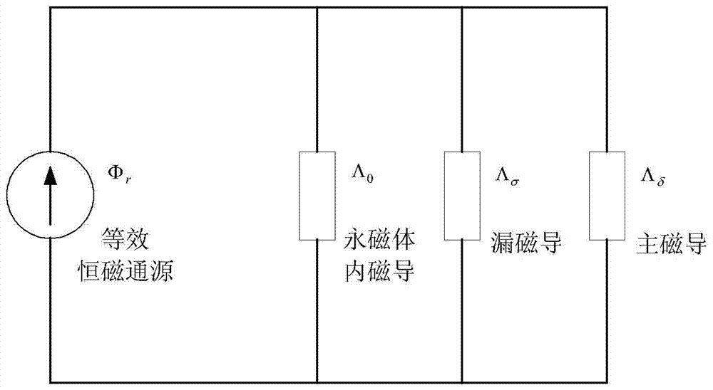 Analytical Algorithm for Optimal Design of Magnetic Permeability of Permanent Magnet Motor Sheath