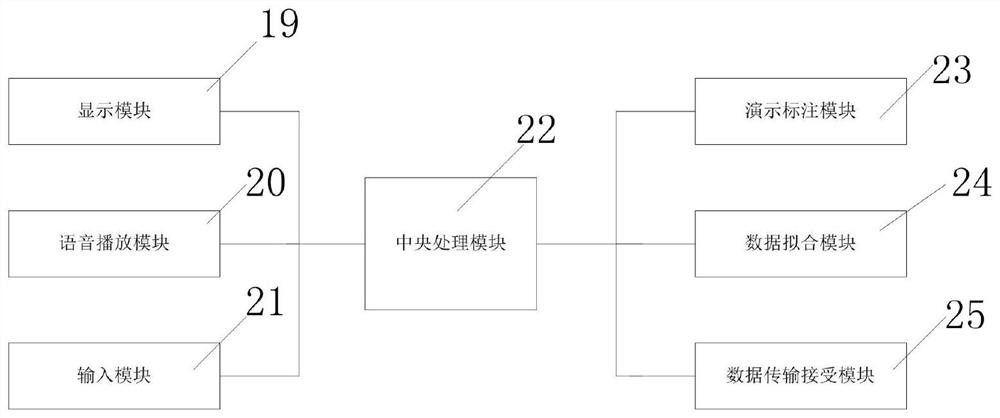 A new type of demonstration device for the fitting degree of mathematical probability and statistical principles