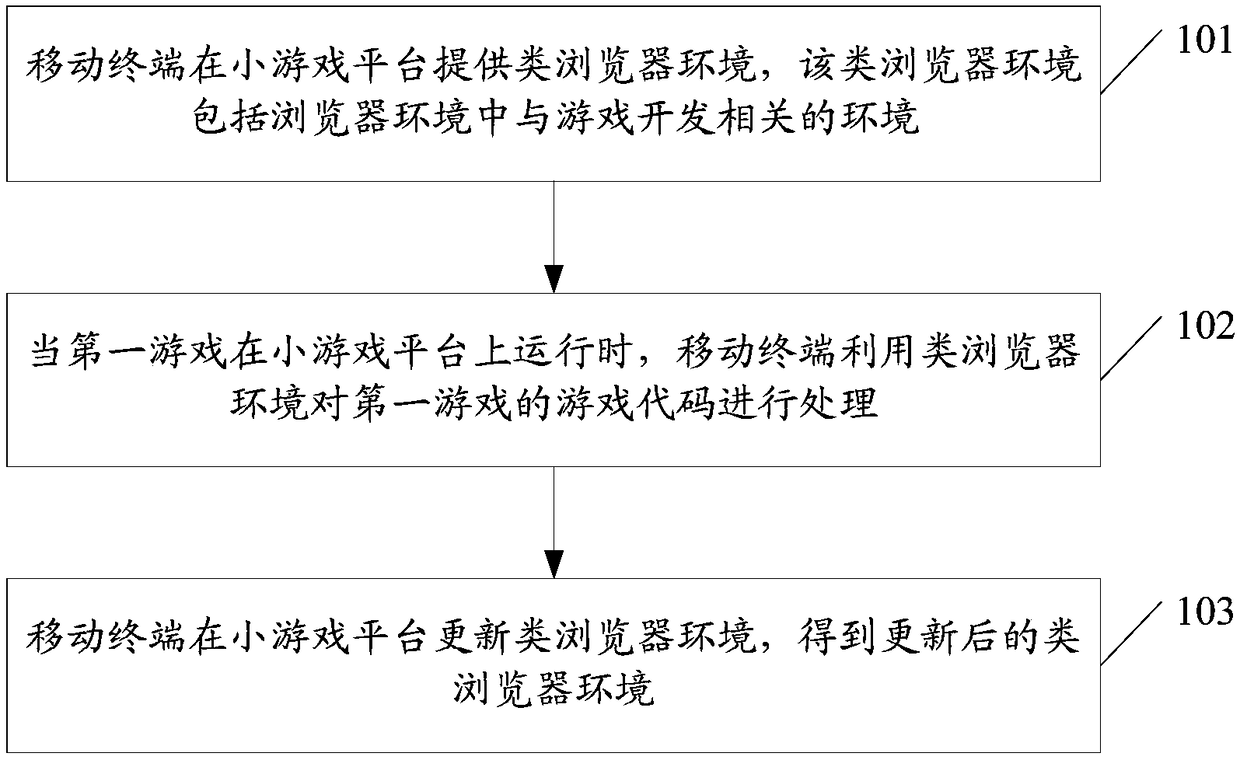 Game adaption method, associated equipment and computer readable storage medium